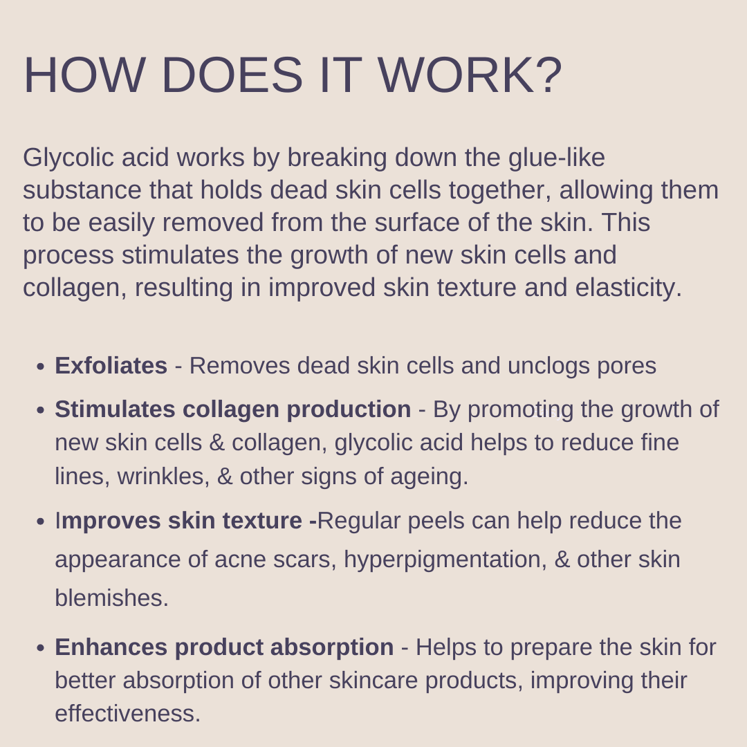 Text explaining how 30% glycolic acid face peel exfoliates, stimulates collagen, and improves skin texture
